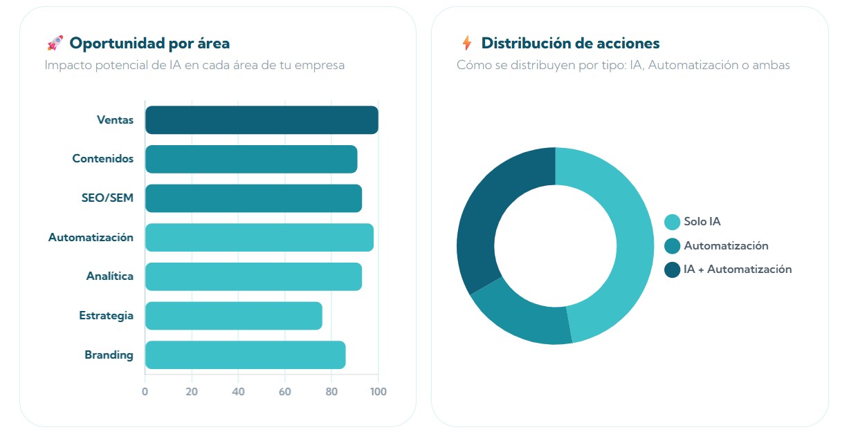 Diagnostico_IA_02